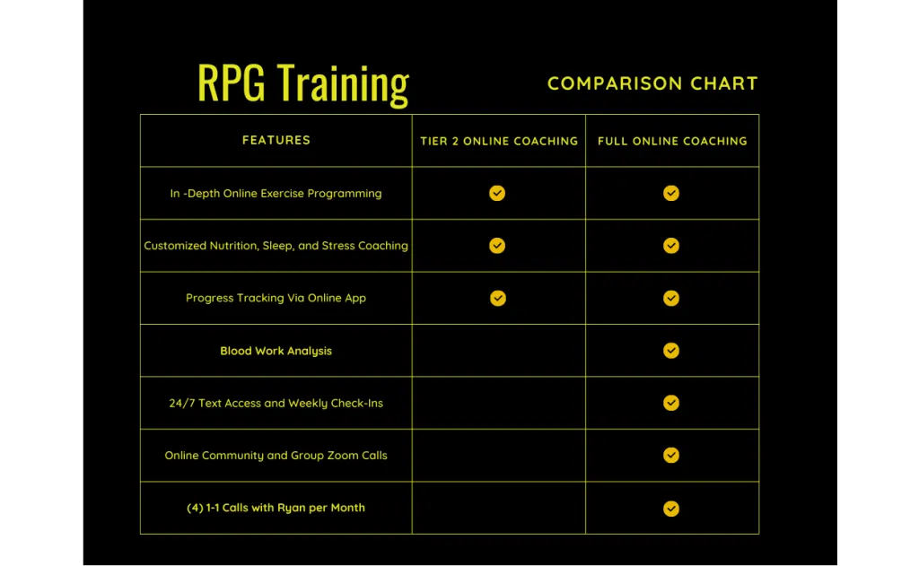 RPG Training